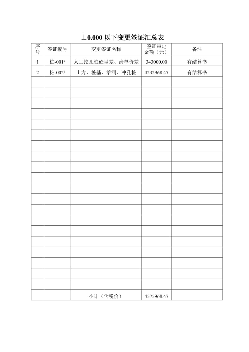 工程竣工结算汇总表.doc_第2页