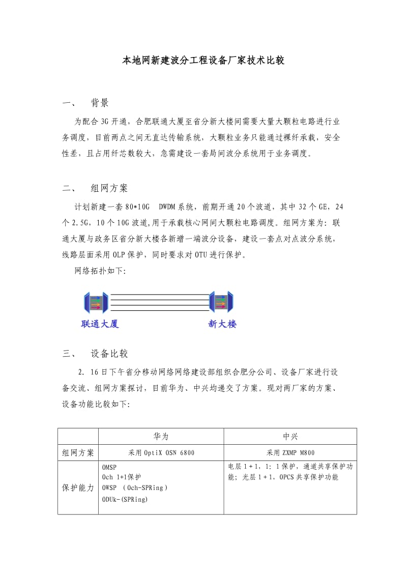 本地网新建波分工程设备厂家技术比较.doc_第1页