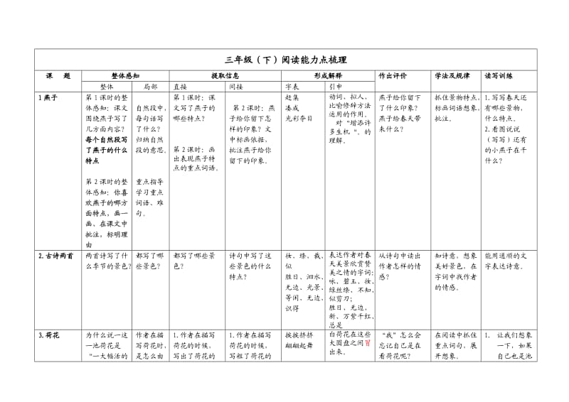 人教版三年级下册语文阅读能力点训练.doc_第1页