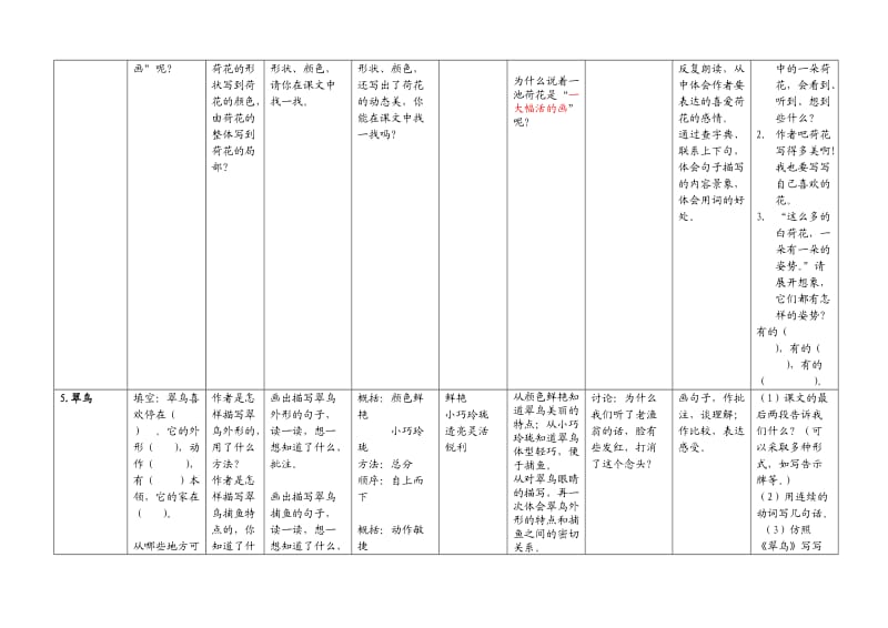 人教版三年级下册语文阅读能力点训练.doc_第2页