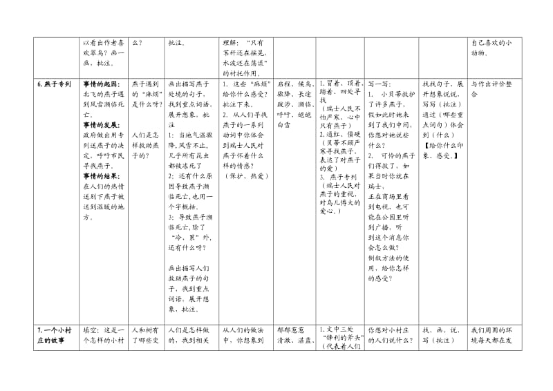 人教版三年级下册语文阅读能力点训练.doc_第3页