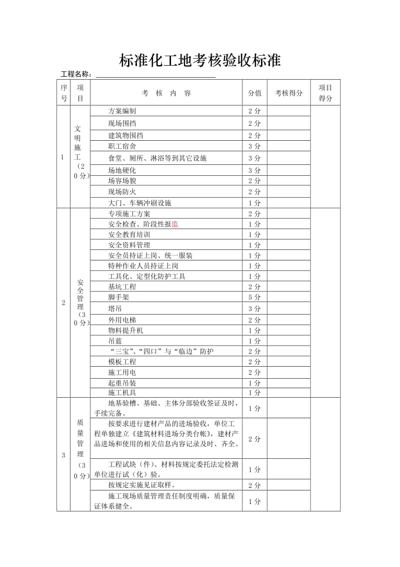 标准化工地考核验收标准.doc_第1页