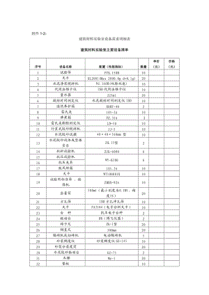 建筑材料實(shí)驗(yàn)室設(shè)備清單.doc