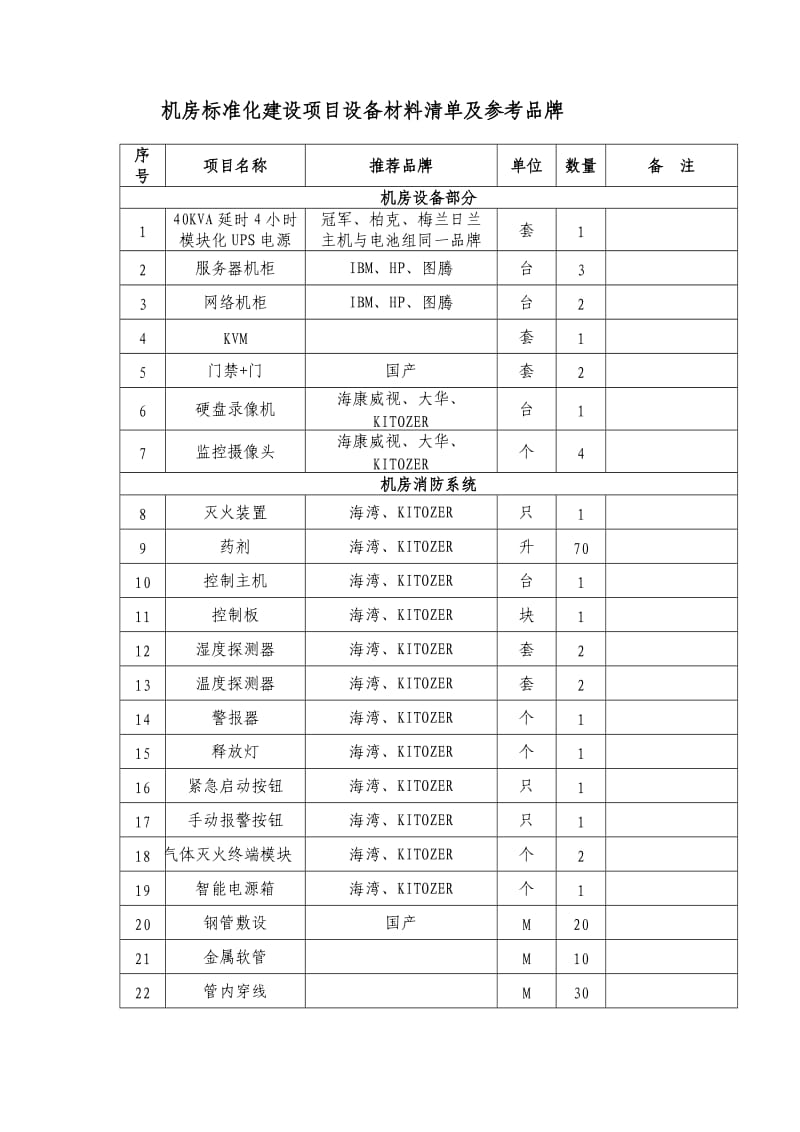 机房标准化建设项目设备材料清单及参考品牌.doc_第1页