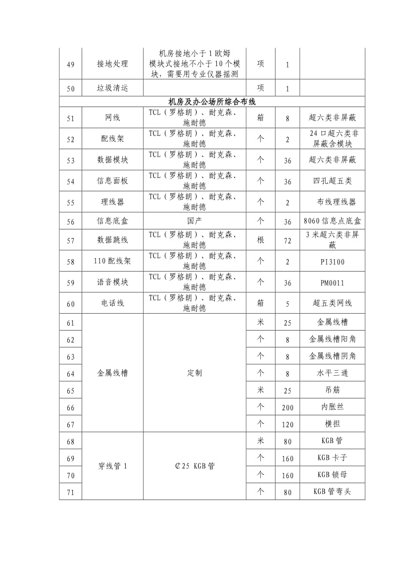 机房标准化建设项目设备材料清单及参考品牌.doc_第3页