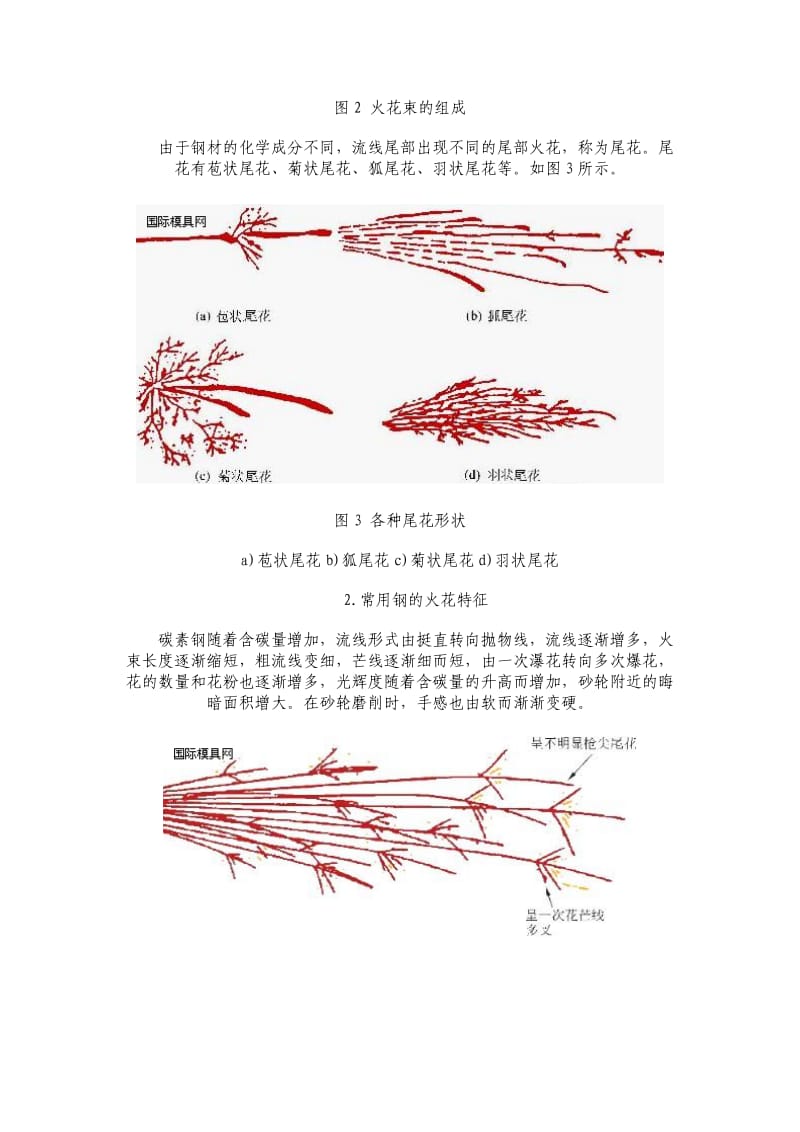 建筑材料的现场鉴别.doc_第2页