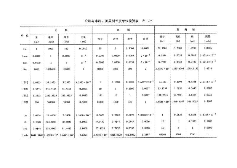 建筑施工之常用计量单位换算.doc_第2页