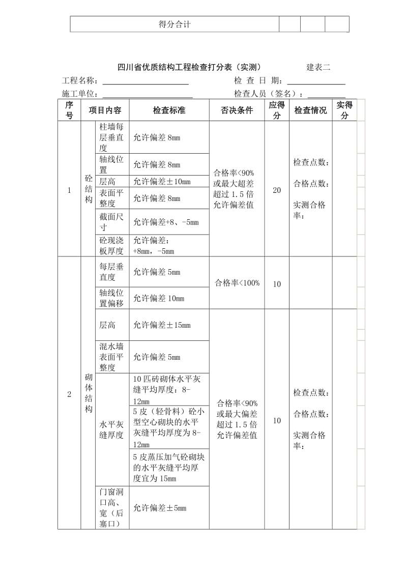 成都市优质结构工程检查打分表.doc_第2页