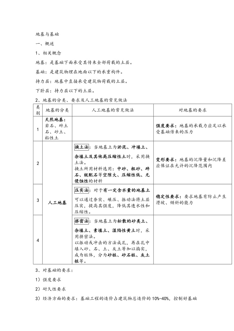 房屋建筑构造资料2、地基与基础.doc_第1页