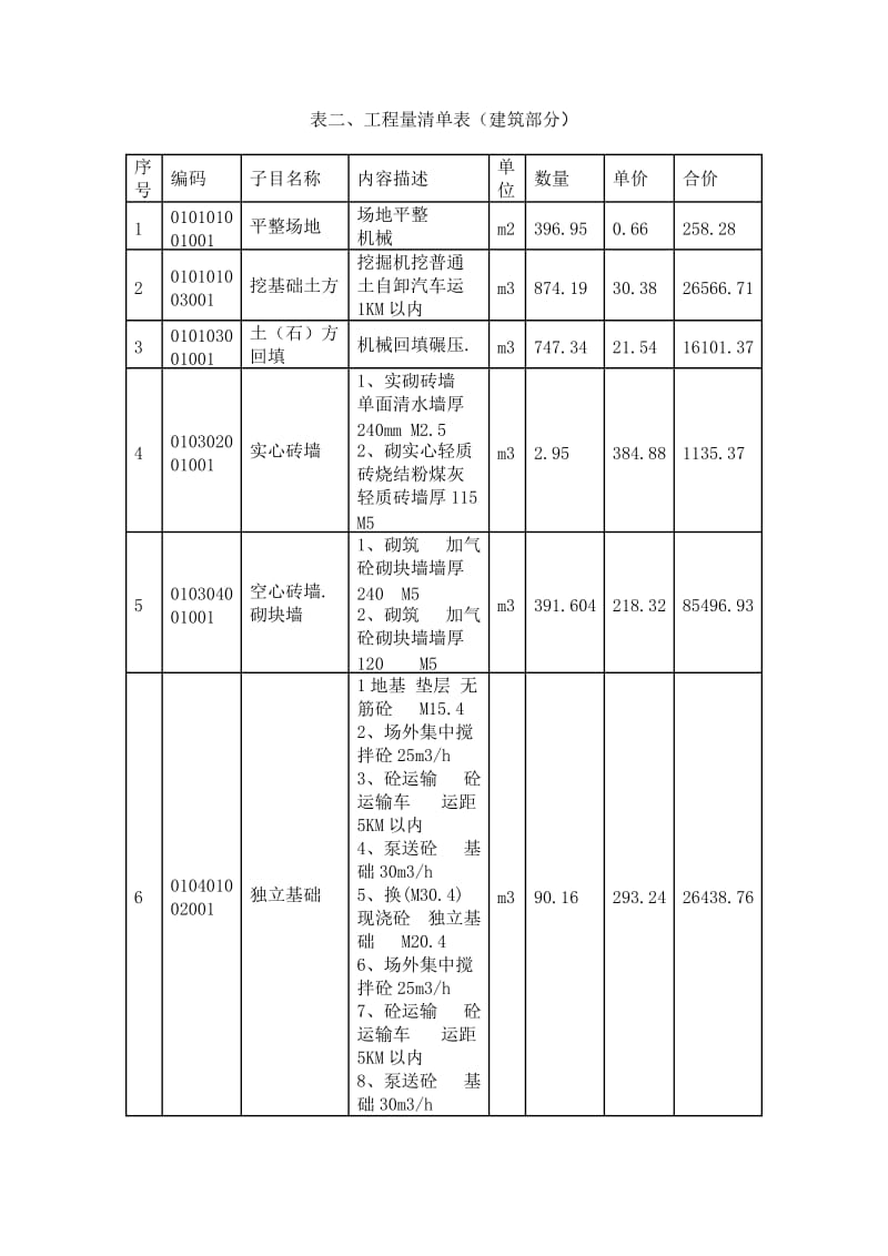 工程项目报价及策略分析(烟大)-工程量清单表(建筑).doc_第1页