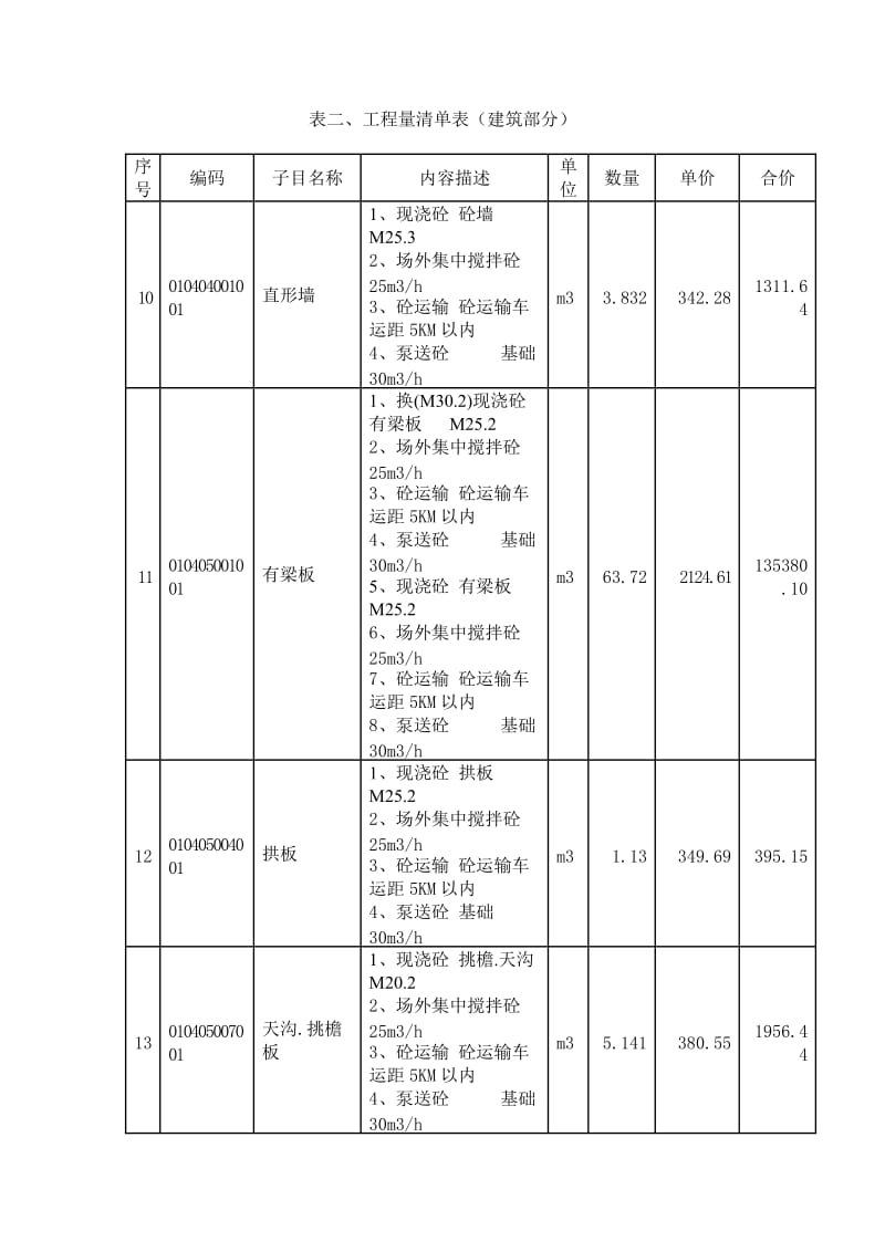 工程项目报价及策略分析(烟大)-工程量清单表(建筑).doc_第3页