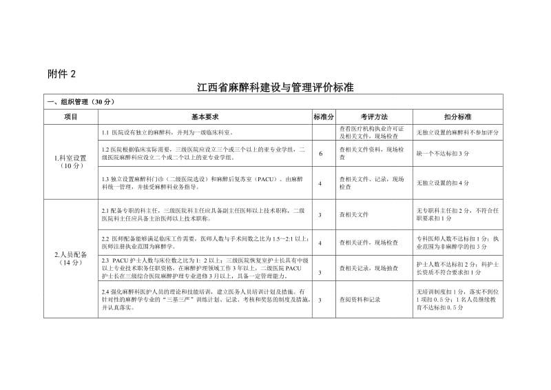 江西省麻醉科建设与管理评价标准.doc_第1页