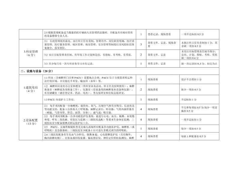 江西省麻醉科建设与管理评价标准.doc_第2页