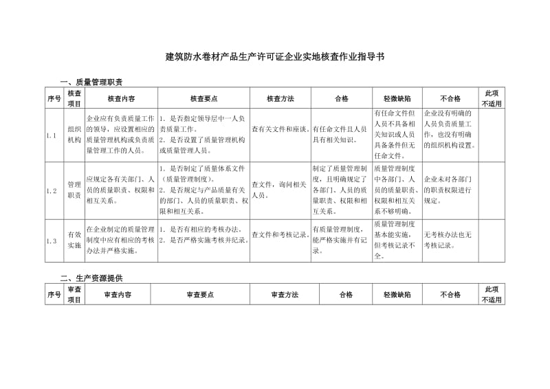 建筑防水建材产品生产许可证.doc_第2页