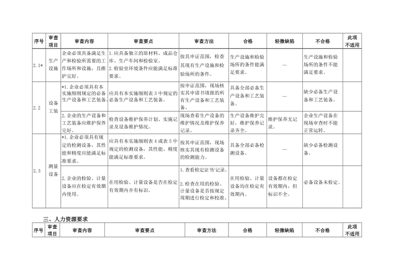 建筑防水建材产品生产许可证.doc_第3页