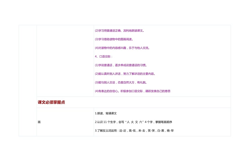 人教版一年级语文(上、下册)课程掌握点.doc_第2页