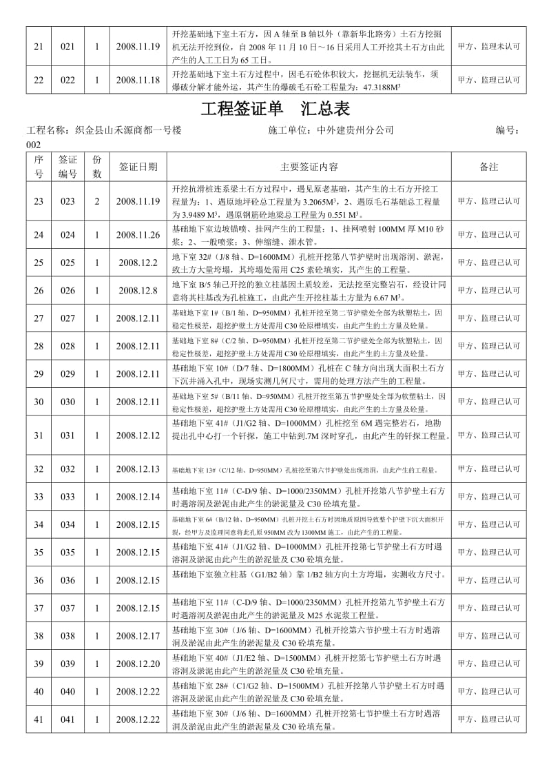 工程签证单汇总表.doc_第2页