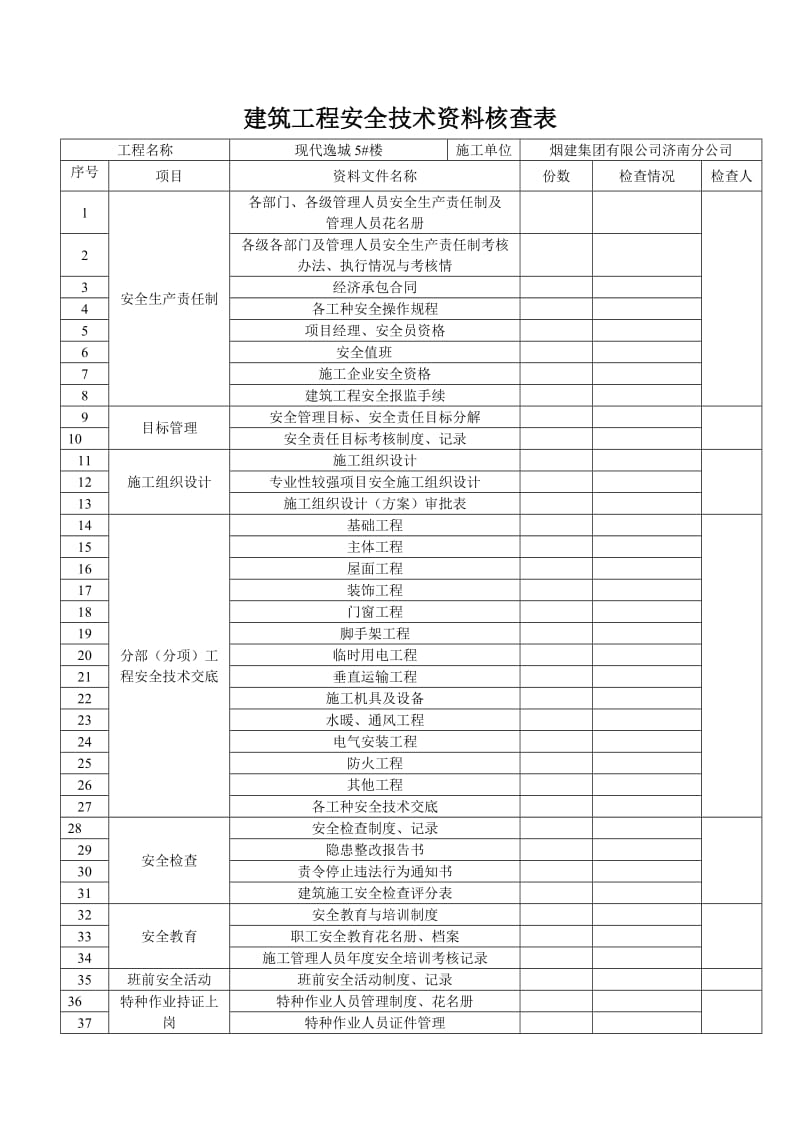 施工现场临时用电设备明细表.doc_第3页