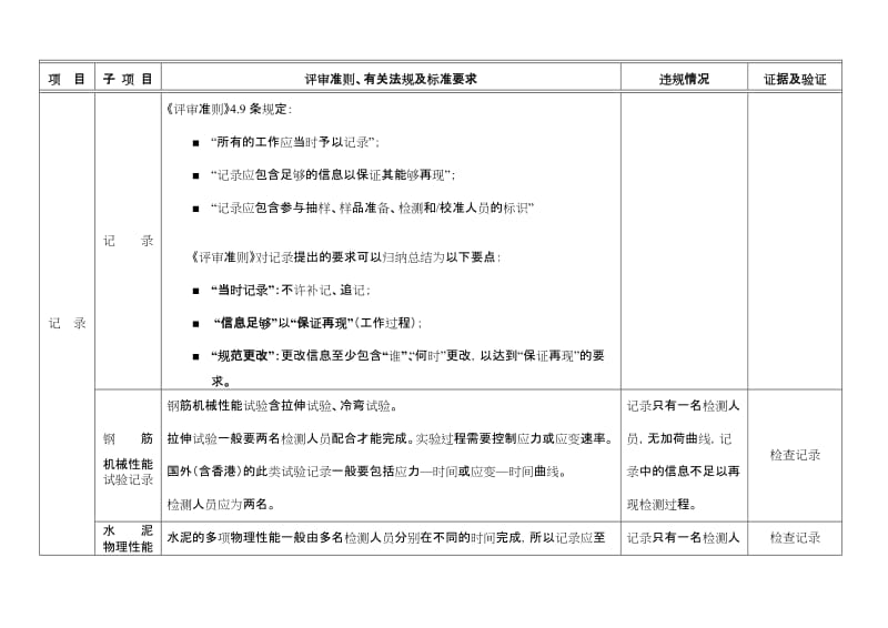 河北省工程质量检测机构(实验室)违法违规情况调查.doc_第1页