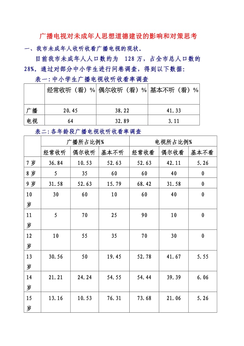 广播电视对未成人思想道德建设的影响和对策思考.doc_第1页