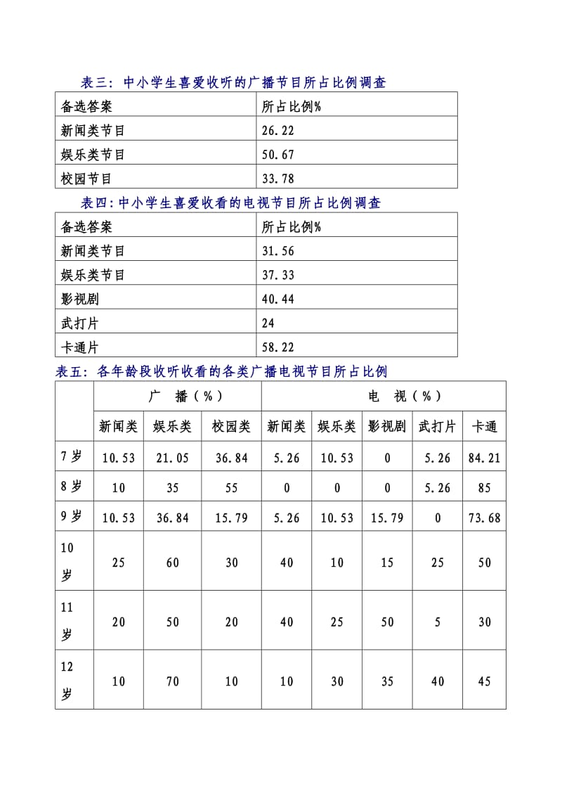 广播电视对未成人思想道德建设的影响和对策思考.doc_第2页