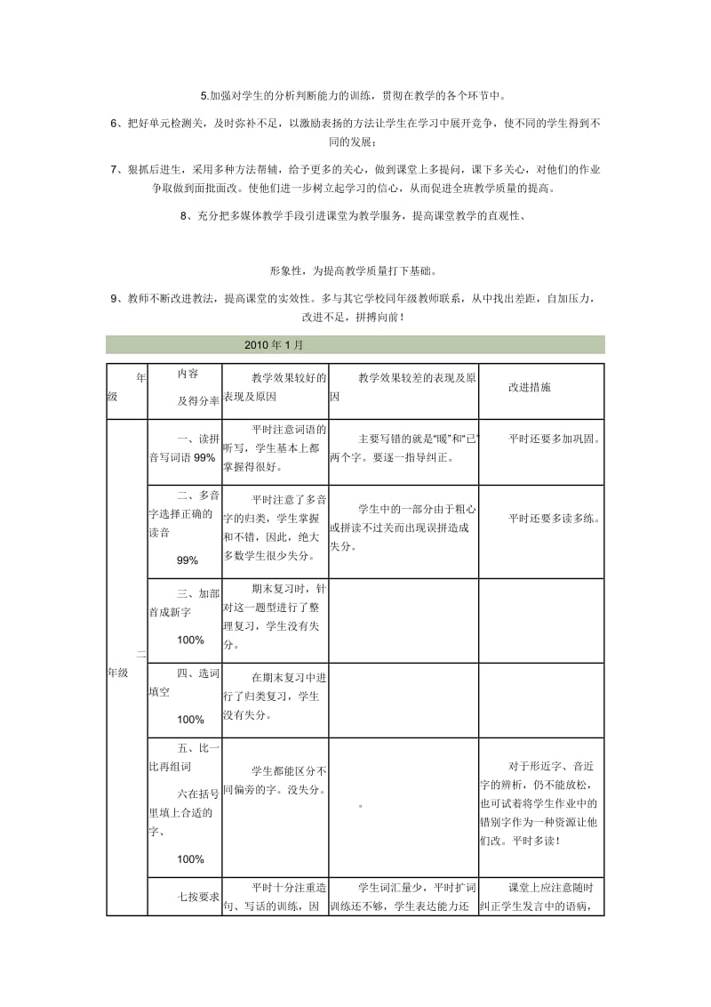 二年级语文下册期末质量分析.doc_第2页