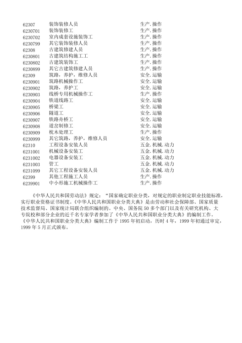 建筑工人职业技能岗位培训安全内容.doc_第2页