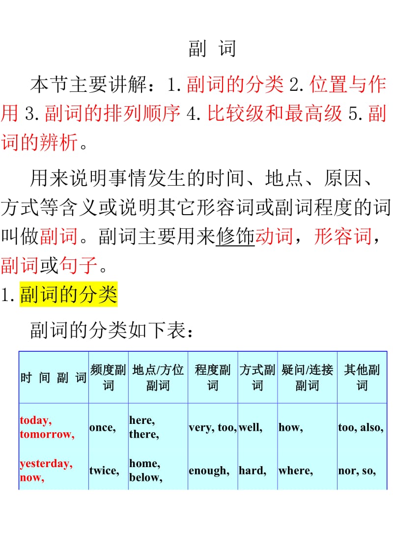 六年级-副词-6-28-简单版.docx_第1页