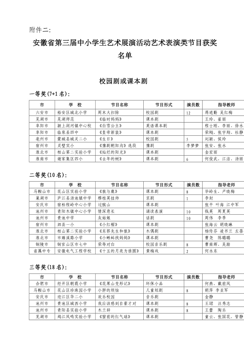 中小学生艺术展演《留守心声》剧本和证明材料.doc_第2页