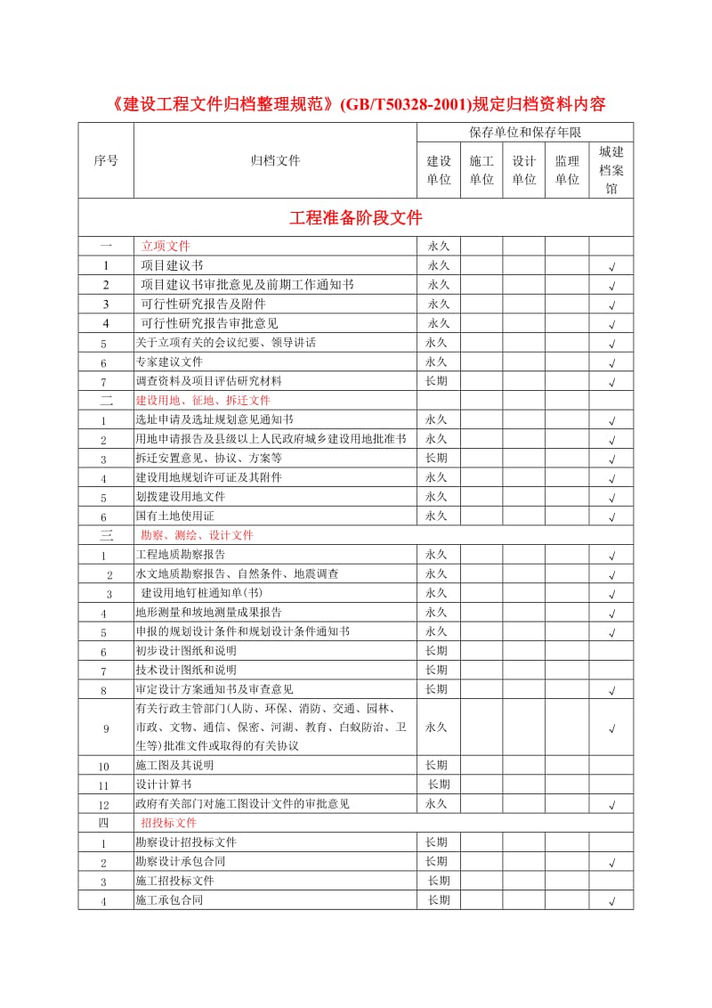 建筑工程资料归档资料内容.doc_第1页