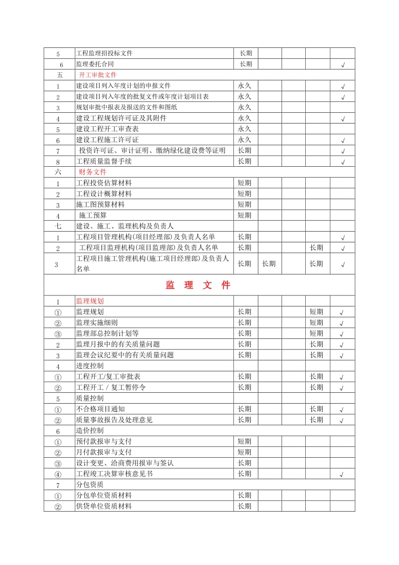 建筑工程资料归档资料内容.doc_第2页