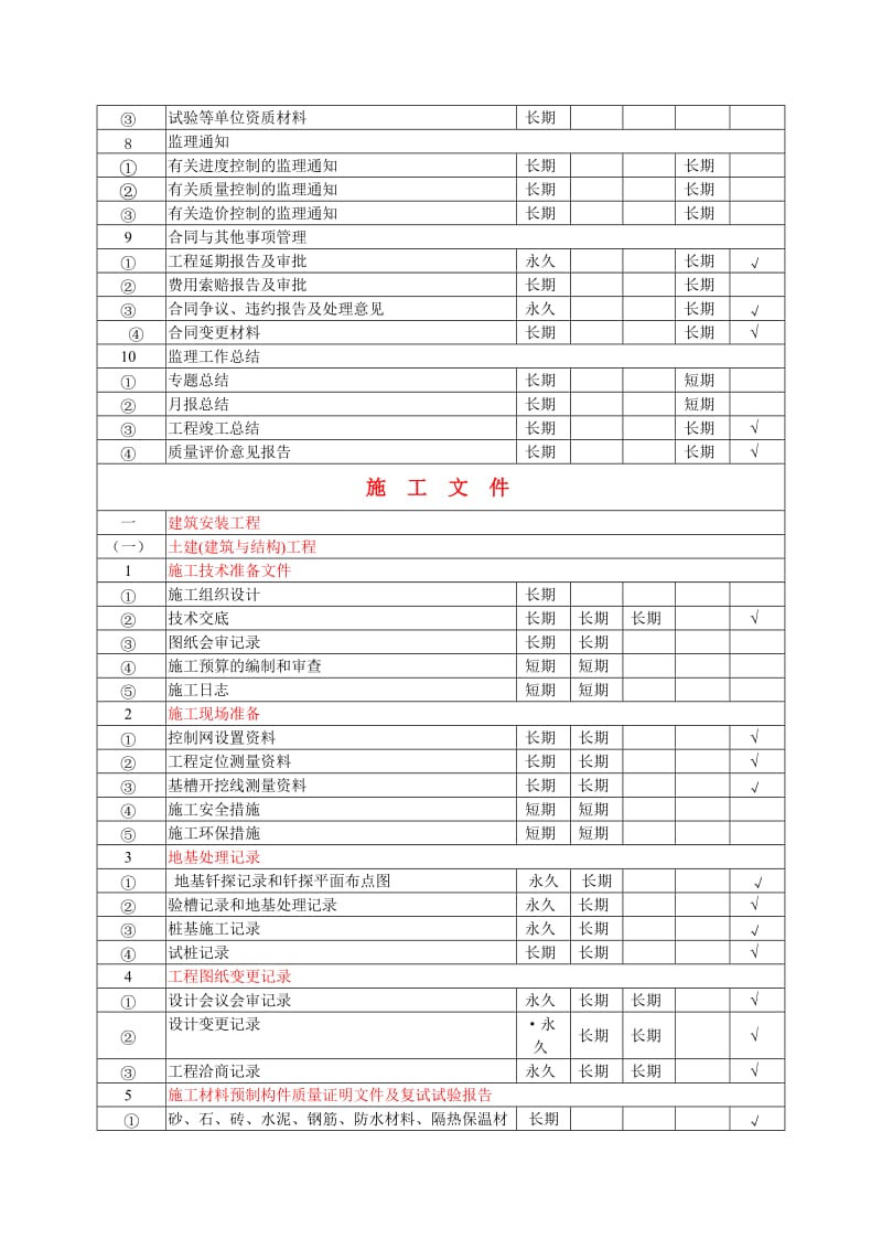 建筑工程资料归档资料内容.doc_第3页