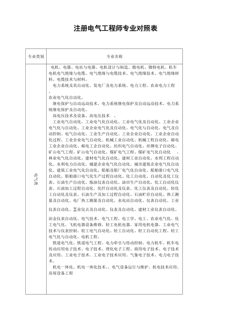 注册电气工程师专业对照表.doc_第2页