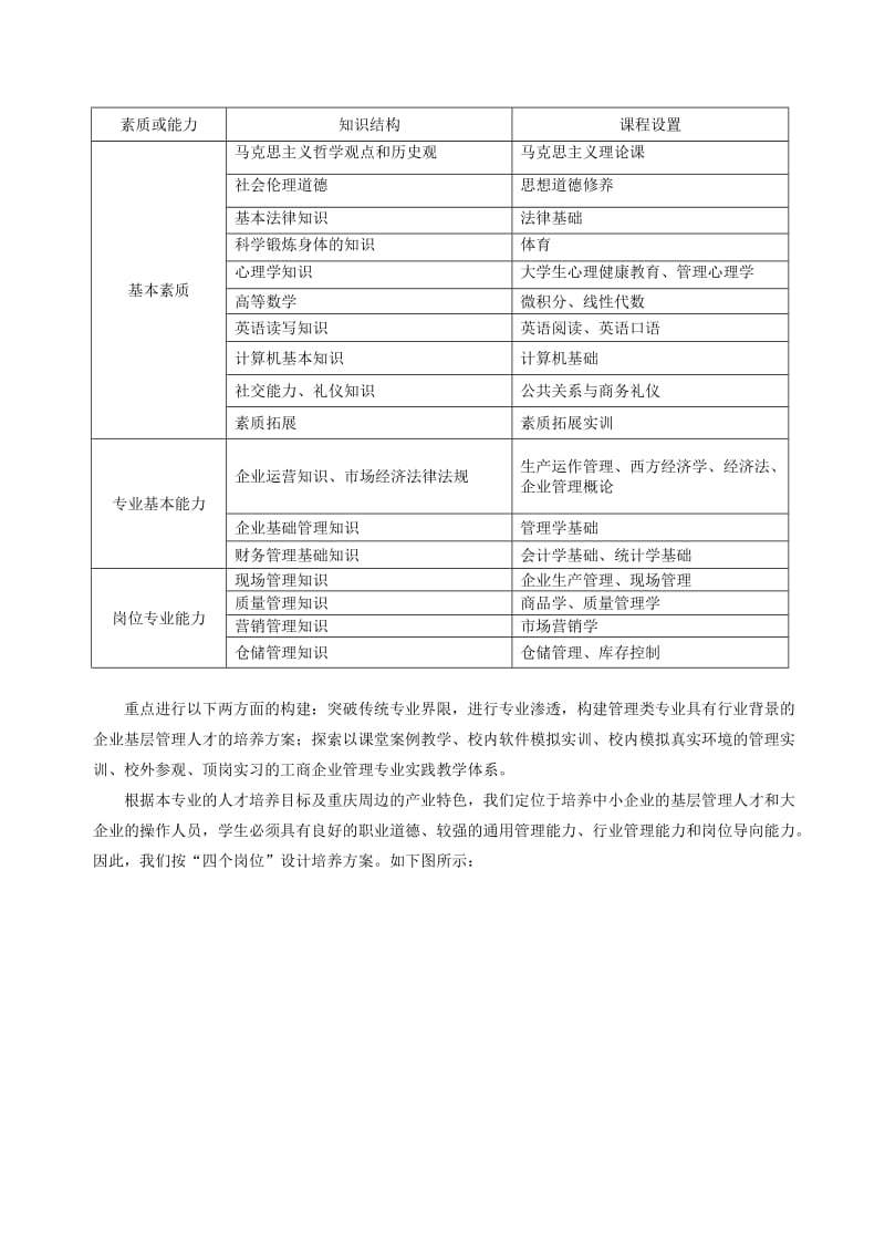 科创论文浅谈重庆高职院校工商企业管理专业建设.doc_第3页