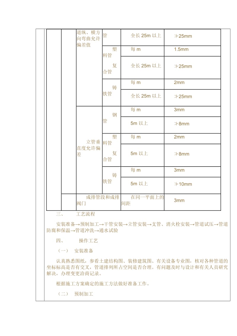 室内给排水分项工程质量技术交底卡.doc_第3页