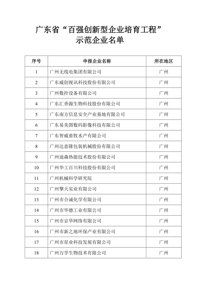 广东省“百强创新型企业培育工程”.doc_第1页