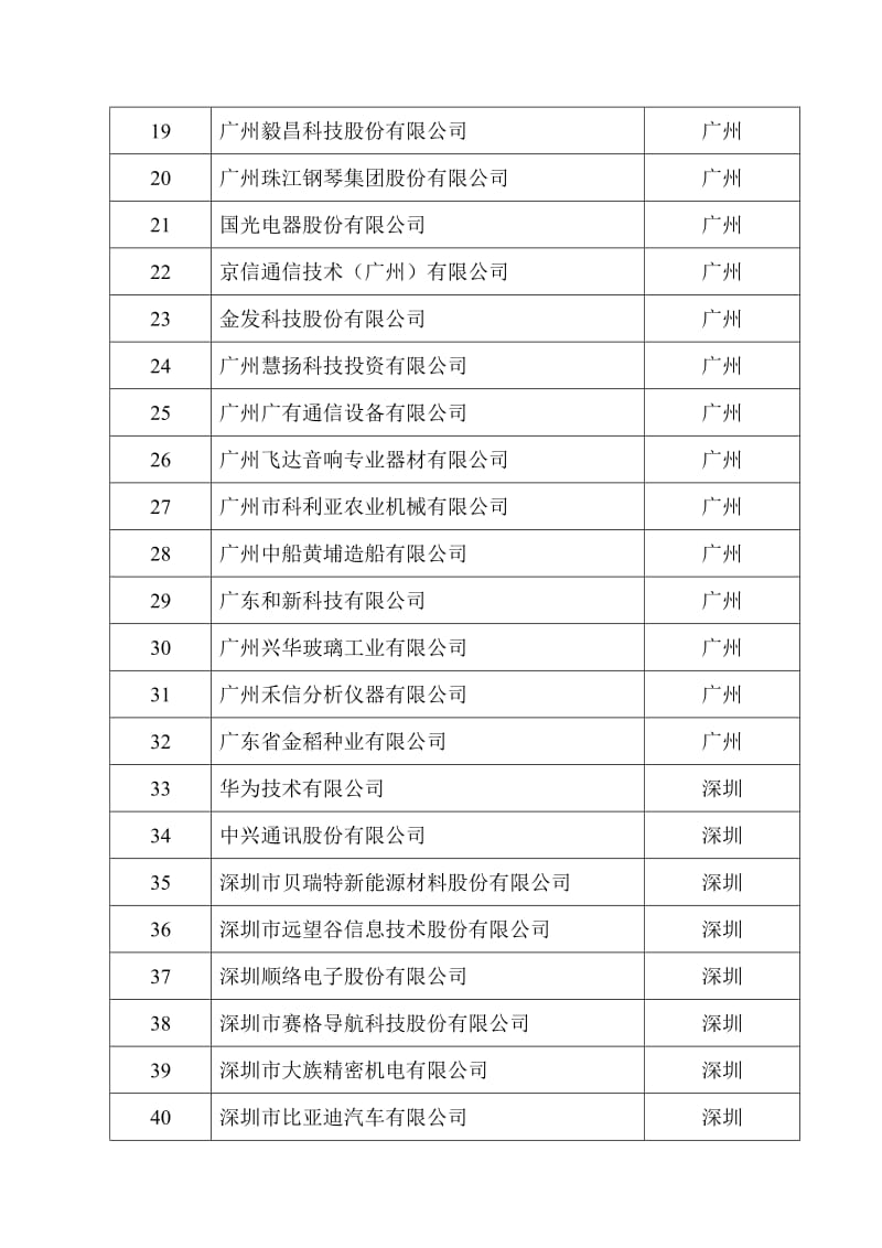 广东省“百强创新型企业培育工程”.doc_第2页