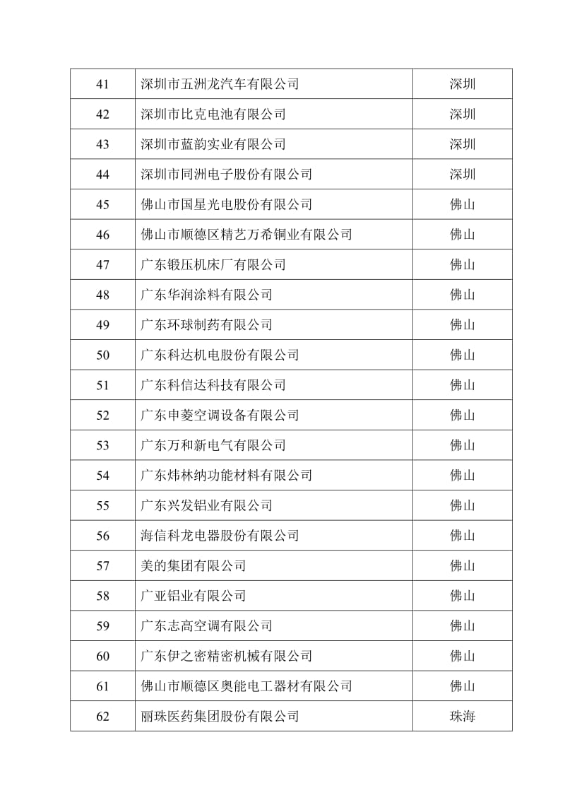 广东省“百强创新型企业培育工程”.doc_第3页