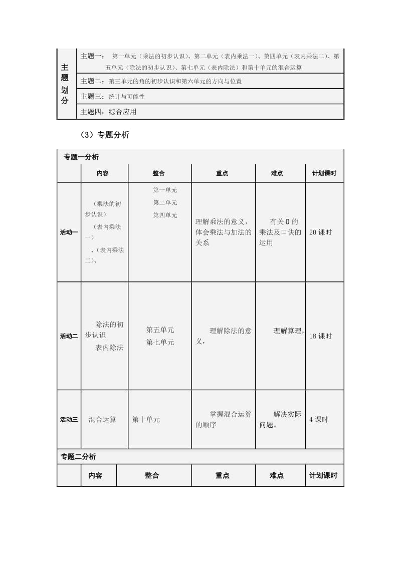 二年级数学上册课程纲要.doc_第2页