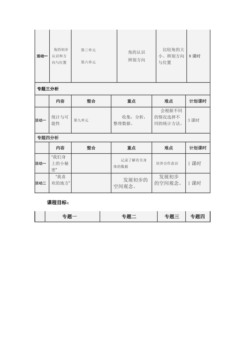 二年级数学上册课程纲要.doc_第3页