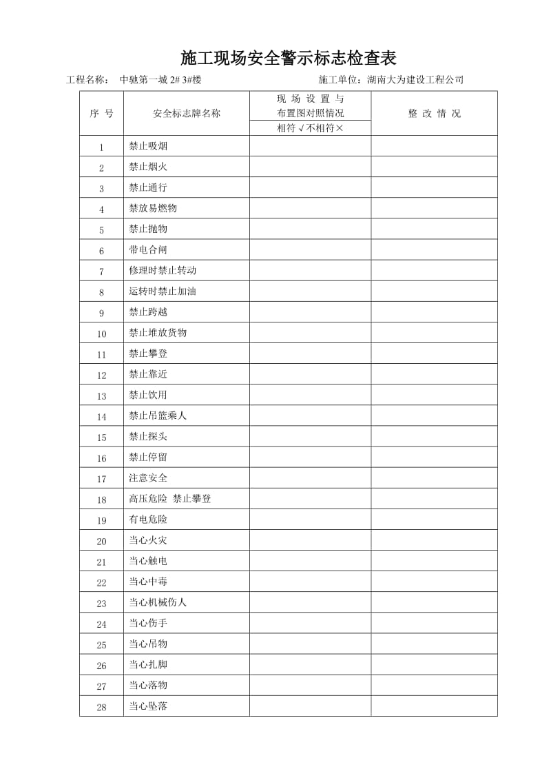 施工现场安全警示标志检查表5.doc_第1页