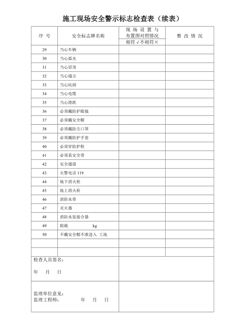 施工现场安全警示标志检查表5.doc_第2页