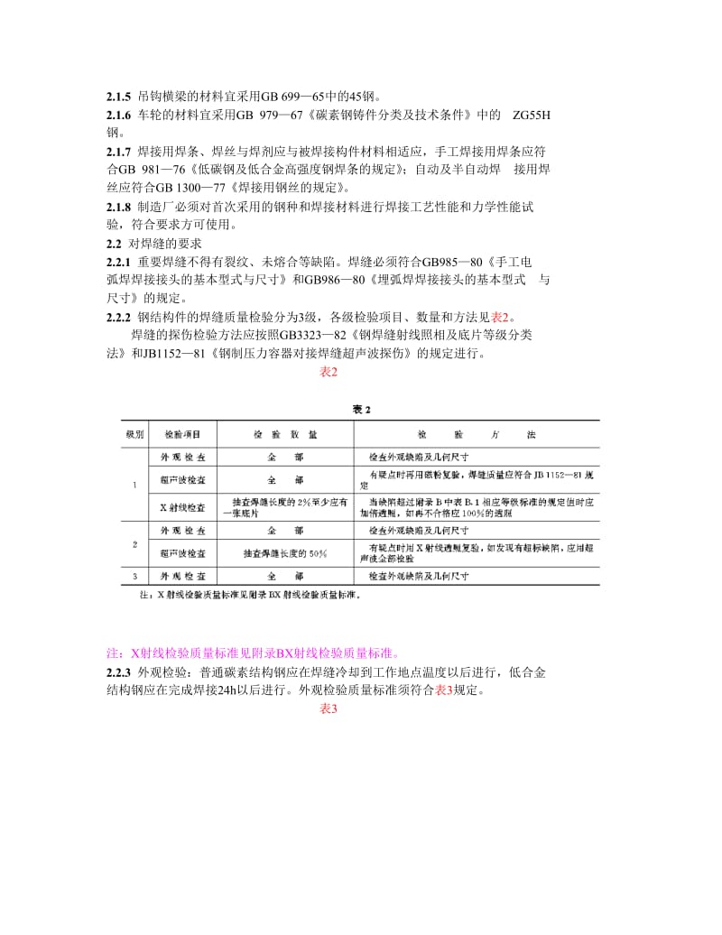 水利电力建设用起重机技术条件SD160-85.doc_第2页