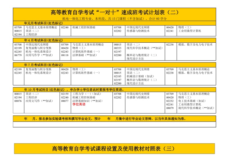 机电一体化工程华中科技大学.doc_第2页