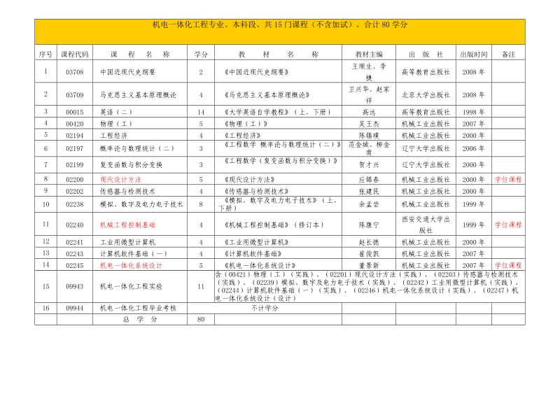 机电一体化工程华中科技大学.doc_第3页