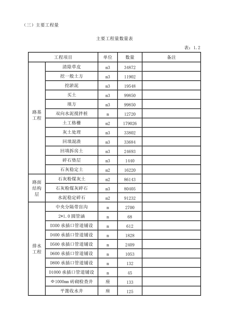 施工组织设计质量管理分册.doc_第3页