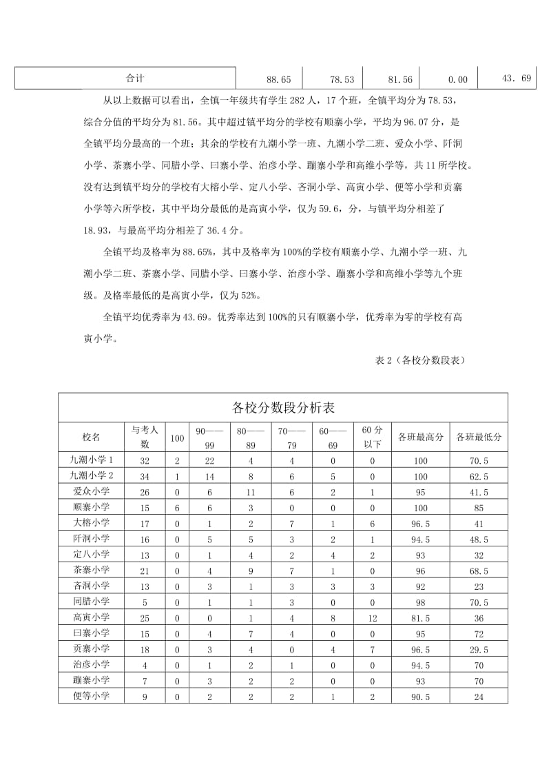 九潮镇一年级语文上册质量分析.doc_第2页