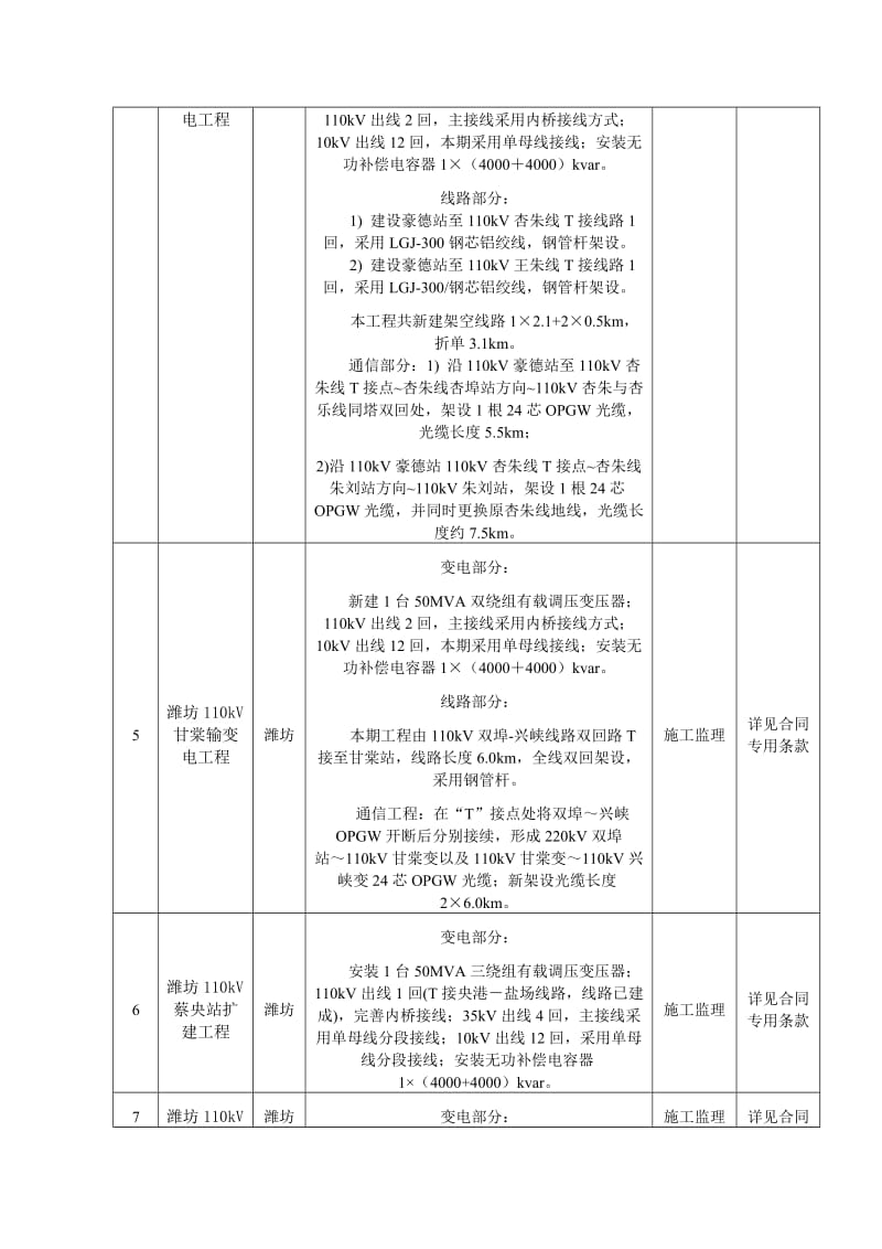 山东电力集团公司集中招标潍坊1批工程概况.doc_第2页