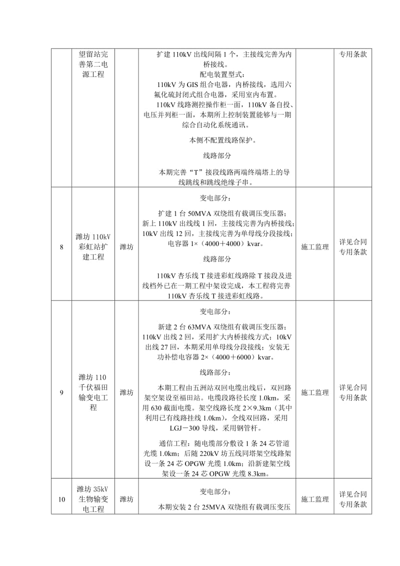 山东电力集团公司集中招标潍坊1批工程概况.doc_第3页