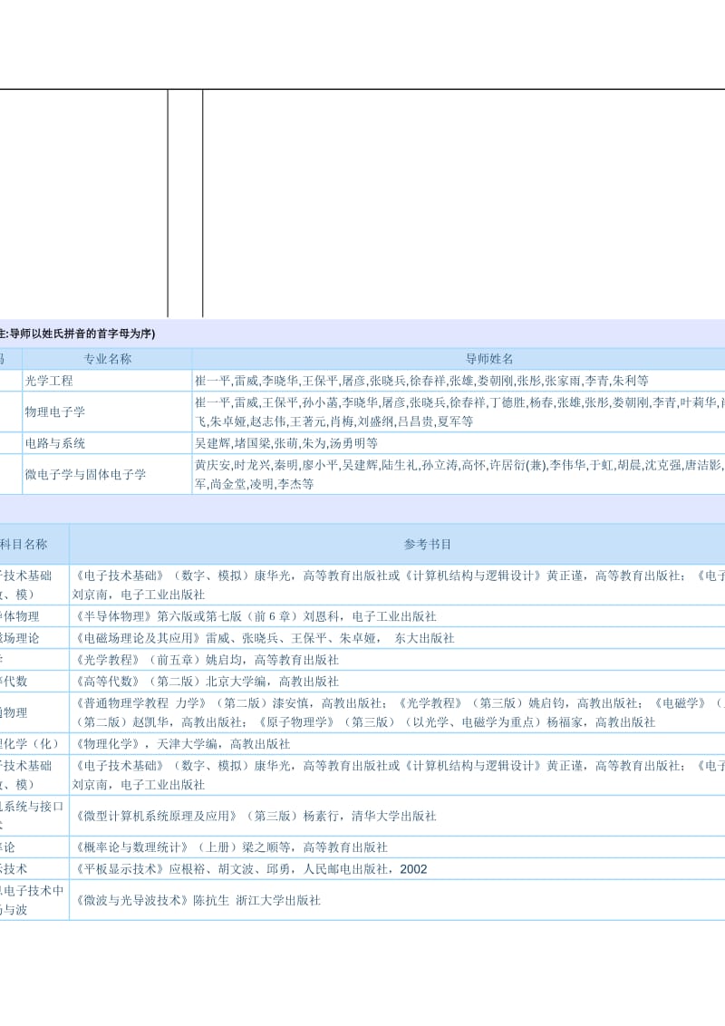 电子科学与工程学院.doc_第3页